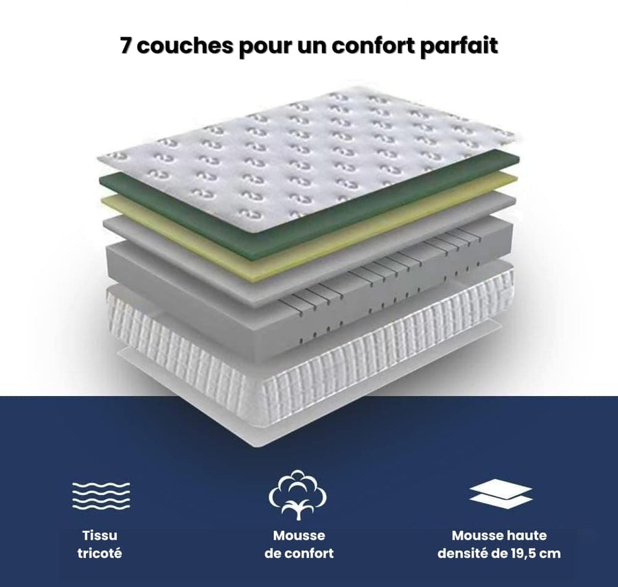 Le matelas qui soulage votre dos